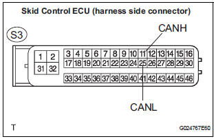 CHECK OPEN IN CAN BUS WIRE (SKID CONTROL ECU BRANCH WIRE)