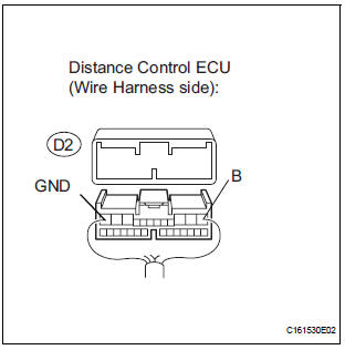 CHECK WIRE HARNESS (B, GND)