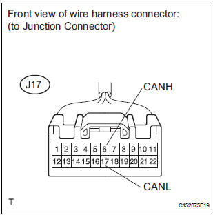 CHECK FOR SHORT IN CAN BUS WIRES (JUNCTION CONNECTOR - NETWORK GATEWAY ECU MAIN BUS WIRE)