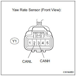 CHECK OPEN IN CAN BUS WIRE (YAW RATE SENSOR BRANCH WIRE)