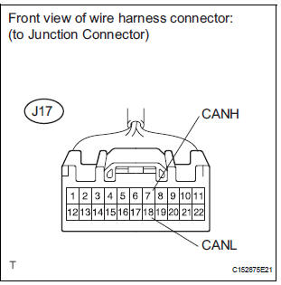 CHECK FOR SHORT IN CAN BUS WIRES