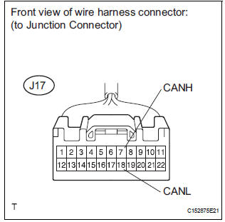 CHECK CHECK FOR OPEN IN CANBUS MAIN WIRE (JUNCTION CONNECTOR - ECM)