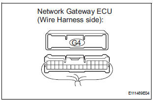 CHECK FOR SHORT IN CAN BUS WIRES (NETWORK GATEWAY ECU MAIN BUS WIRE)