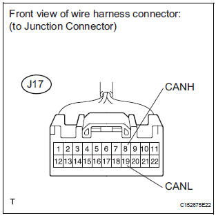 CHECK FOR SHORT IN CAN BUS WIRES (DLC3 BRANCH WIRE)