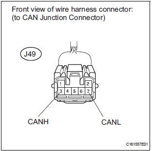 CHECK FOR SHORT IN CAN BUS WIRES