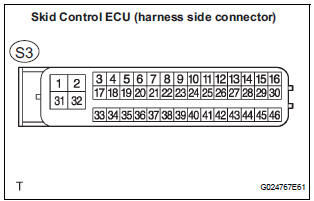 CHECK FOR SHORT IN CAN BUS WIRES (SKID CONTROL ECU BRANCH WIRE)