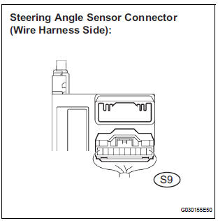 CHECK FOR SHORT IN CAN BUS WIRES (STEERING ANGLE SENSOR BRANCH WIRE)