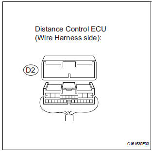 CHECK FOR SHORT IN CAN BUS WIRES (DISTANCE CONTROL ECU BRANCH WIRE)