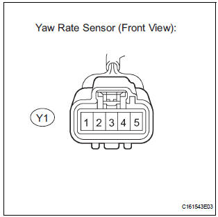  CHECK FOR SHORT IN CAN BUS WIRES (YAW RATE SENSOR BRANCH WIRE)