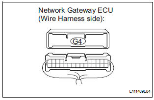 CHECK FOR SHORT TO B+ IN CAN BUS WIRE (NETWORK GATEWAY MAIN BUS WIRE)