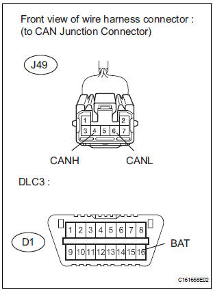 CHECK FOR SHORT TO B+ IN CAN BUS WIRE (CAN JUNCTION CONNECTOR - ECM MAIN BUS WIRE)