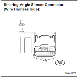 CHECK CHECK FOR TO B+ IN BUS WIRE (STEERING ANGLE SENSOR BRANCH WIRE)