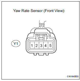 CHECK CHECK FOR TO B+ IN BUS WIRE (YAW RATE SENSOR BRANCH WIRE)