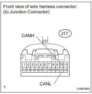 CHECK FOR SHORT IN CAN BUS WIRES 
