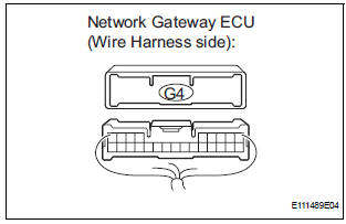 CHECK FOR SHORT TO GND IN CAN BUS WIRE (NETWORK GATEWAY ECU MAIN BUS WIRE)