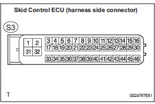 CHECK FOR SHORT TO GND IN CAN BUS WIRE (SKID CONTROL ECU BRANCH WIRE)