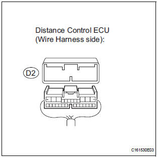 CHECK FOR SHORT TO GND IN CAN BUS WIRE (DISTANCE CONTROL ECU BRANCH WIRE)