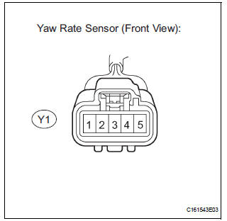 CHECK FOR SHORT TO GND IN CAN BUS WIRE (YAW RATE SENSOR BRANCH WIRE)
