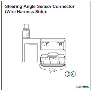 CHECK FOR SHORT TO GND IN CAN BUS WIRE (STEERING ANGLE SENSOR BRANCH WIRE)