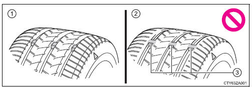 Toyota Sienna. Checking tires