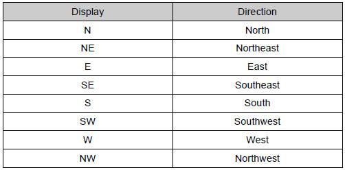 Toyota Sienna. Displays and directions