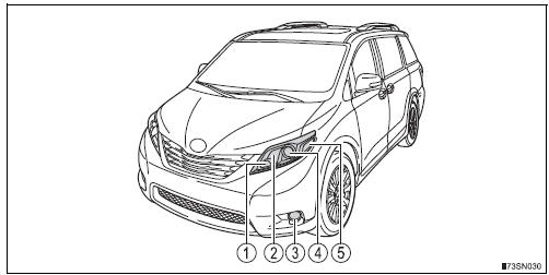 Toyota Sienna. Bulb locations