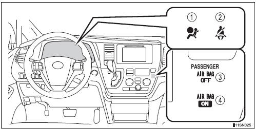 Toyota Sienna. Front passenger occupant classification system 