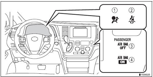 Toyota Sienna. Front passenger occupant classification system