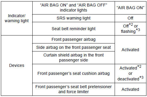 Toyota Sienna. Condition and operation in the front passenger occupant classification system