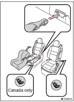 Toyota Sienna. Installation with LATCH system