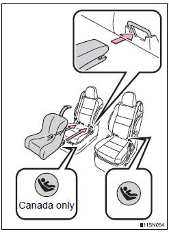 Toyota Sienna. Installation with LATCH system