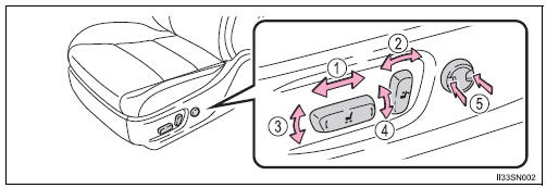 Toyota Sienna. Adjustment procedure