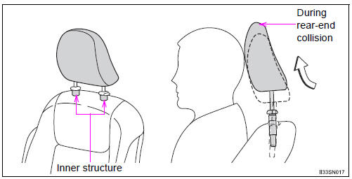 Toyota Sienna. Active head restraints