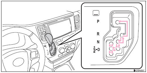 Toyota Sienna. Shifting the shift lever