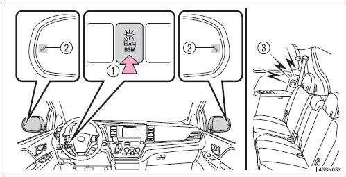Toyota Sienna. Summary of the Blind Spot Monitor