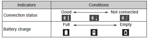 Toyota Sienna. Status display