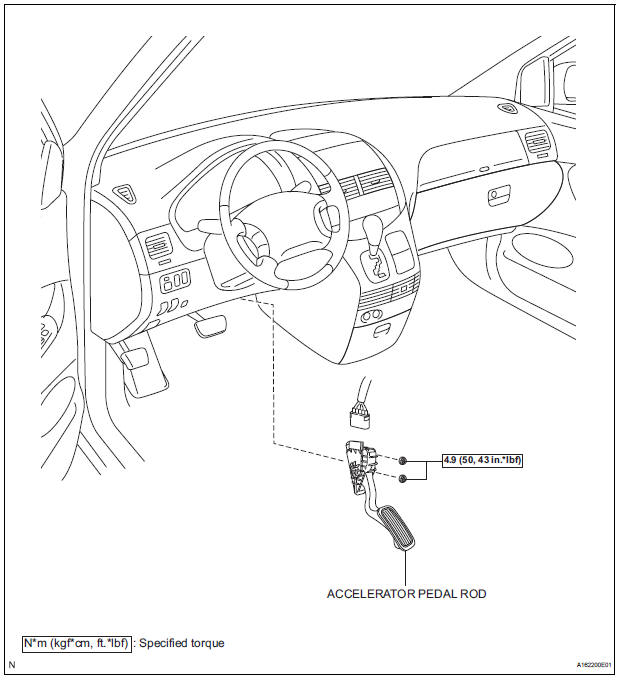 Accelerator pedal rod