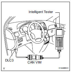 CHECK ACCELERATOR PEDAL ROD
