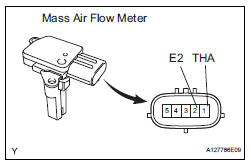 INSPECT MASS AIR FLOW METER