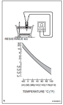 INSPECT ENGINE COOLANT TEMPERATURE SENSOR