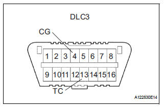 INSPECT IGNITION TIMING