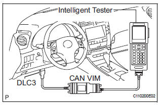 INSPECT ENGINE IDLE SPEED