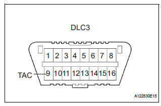INSPECT ENGINE IDLE SPEED