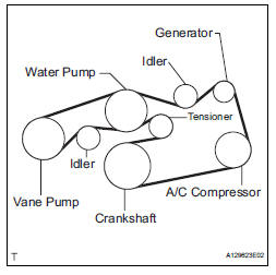 INSTALL V-RIBBED BELT