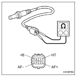 INSPECT AIR FUEL RATIO SENSOR