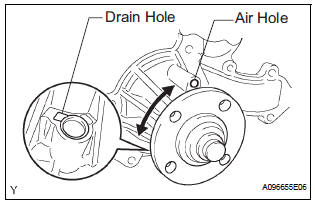 Inspect water pump assembly