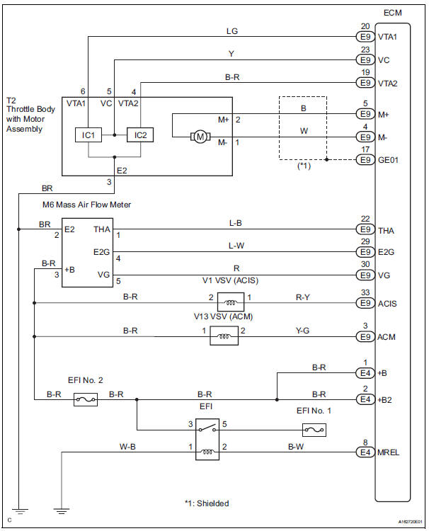 System diagram