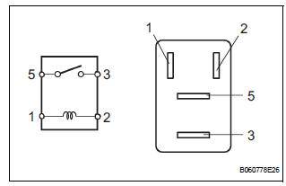 Inspect starter relay