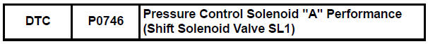 Pressure Control Solenoid "A" Performance (Shift Solenoid Valve SL1)