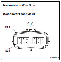 INSPECT TRANSMISSION WIRE (SL1)